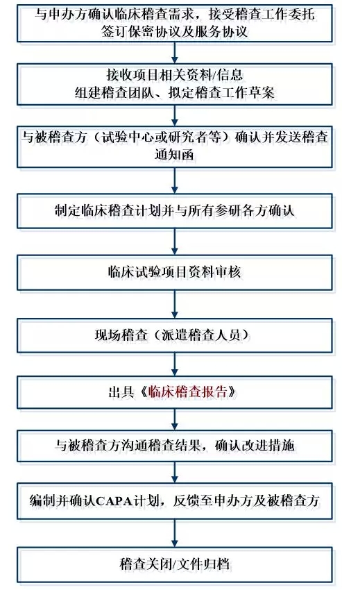 醫(yī)療器械臨床試驗.jpg